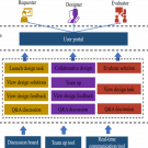 59-Crowdsourcing-Platform-for-Product-Development- (1) 59-Crowdsourcing-Platform-for-Product-Development- (1)