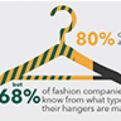 65-The-Environmental-Impact-of-Plastic-Garment-Hangers-Hanger-infographic_Alana-James 65-The-Environmental-Impact-of-Plastic-Garment-Hangers-Hanger-infographic_Alana-James