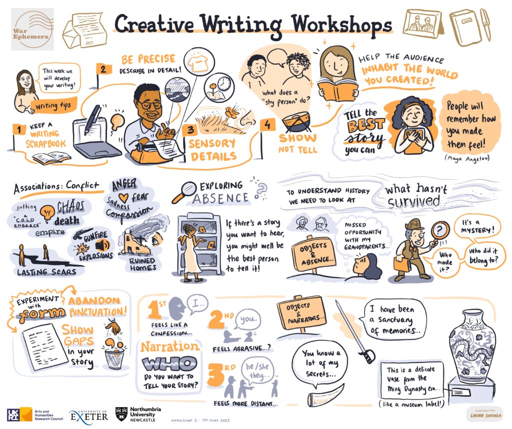 A visual representation of various ideas and advice from the digital creative workshop